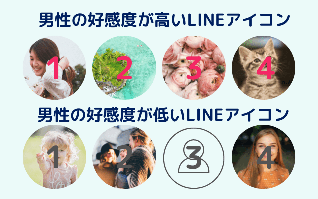 婚活中の人必見 Lineのアイコンはどうあるべきか 結婚相談所の婚活マニュアル 和歌山市の結婚相談所 婚活サロンテマリアージュ