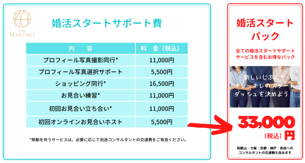 和歌山・大阪泉南の結婚相談所婚活サロンテマリアージュの2023婚活スタートパック