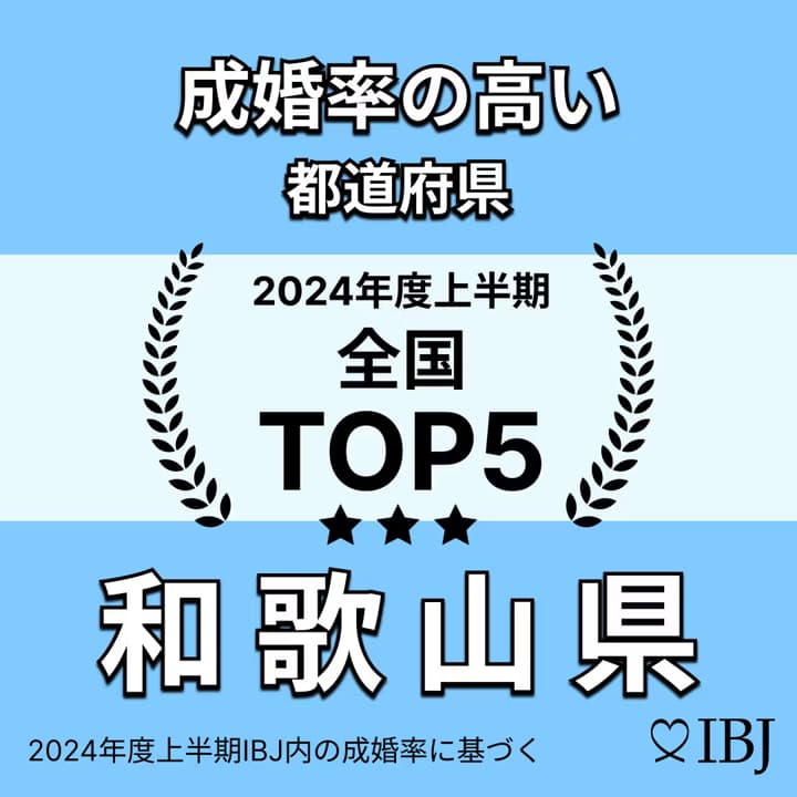 IBJで成婚率の高い都道府県トップ5に和歌山県が選ばれました！